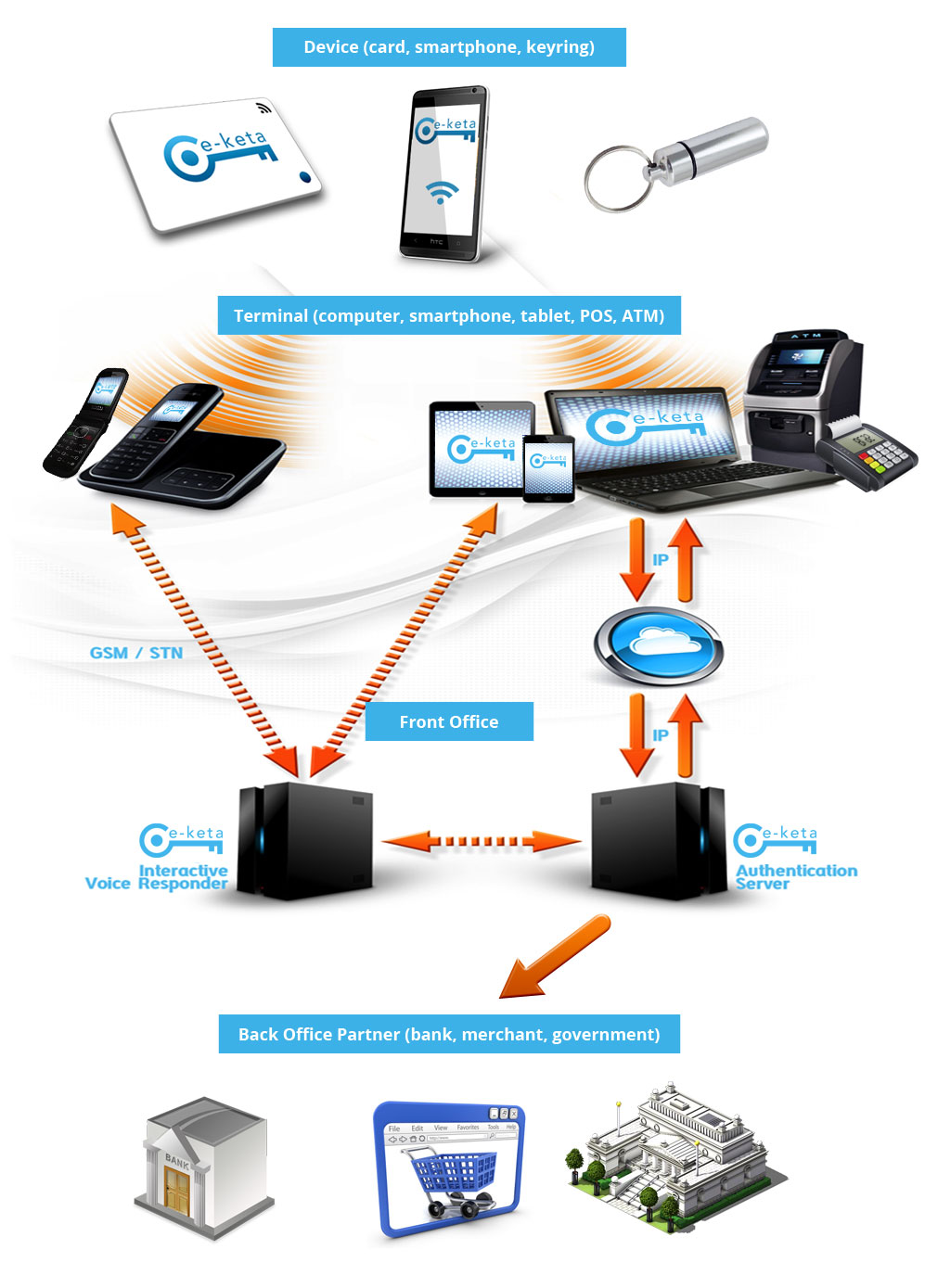 [cml_media_alt id='175']e-keta workflow[/cml_media_alt]